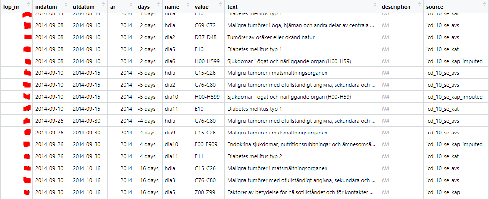 4 Data Processing | Register RELOC-AGE